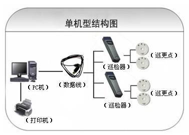 交城县巡更系统六号