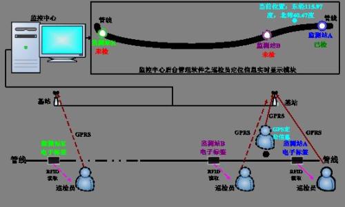 交城县巡更系统八号