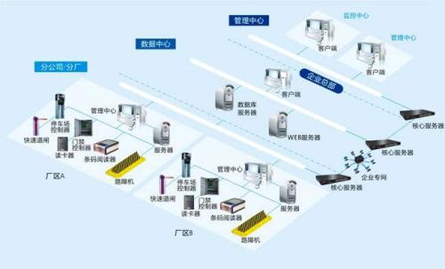 交城县食堂收费管理系统七号