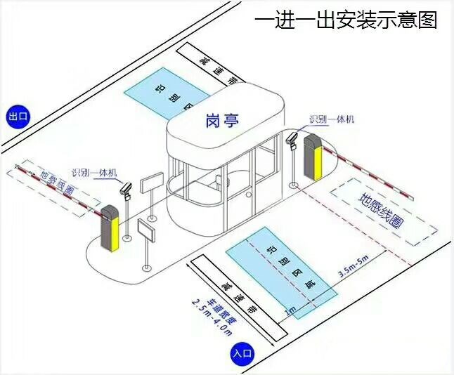 交城县标准车牌识别系统安装图