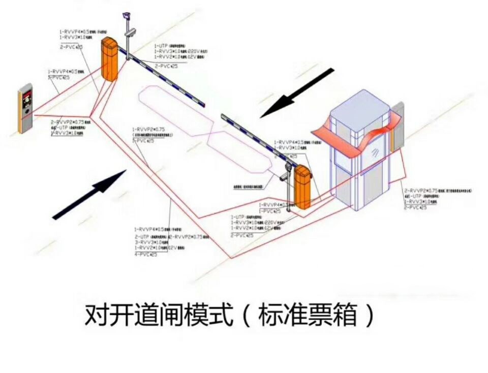 交城县对开道闸单通道收费系统