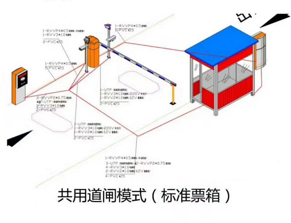 交城县单通道模式停车系统