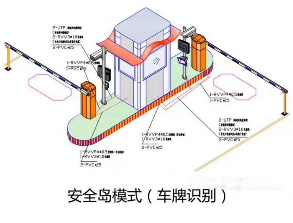 交城县双通道带岗亭车牌识别