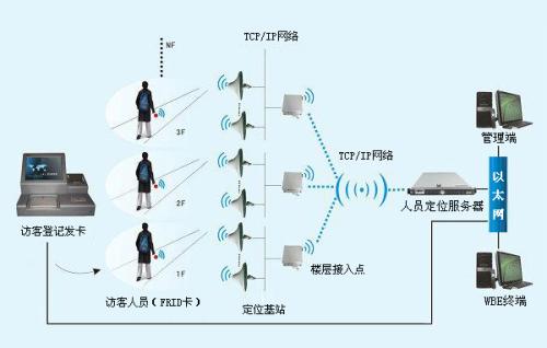 交城县人员定位系统一号