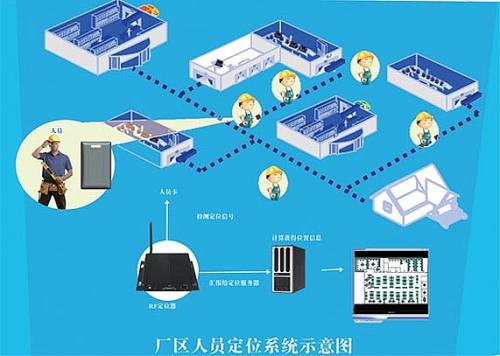 交城县人员定位系统四号