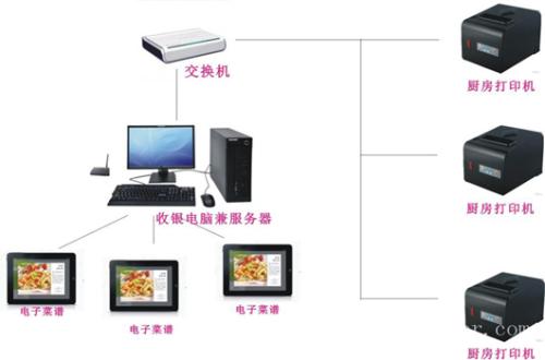 交城县收银系统六号