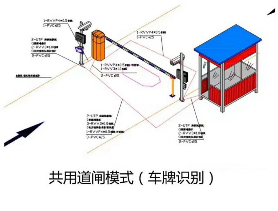 交城县单通道车牌识别系统施工