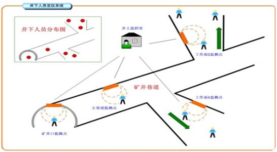 交城县人员定位系统七号