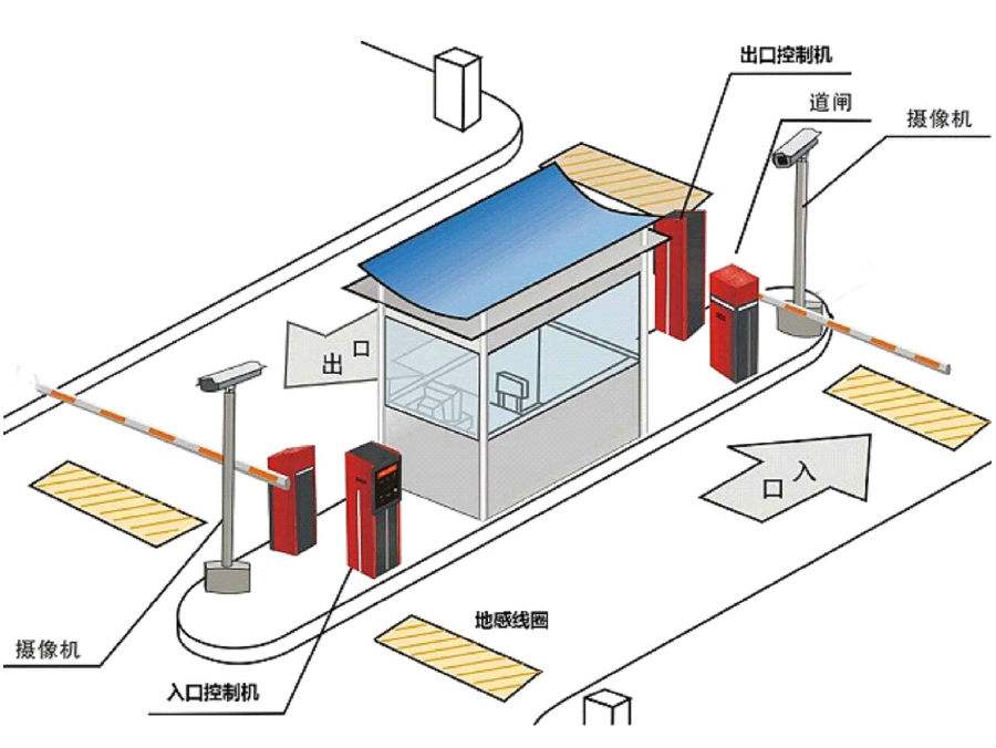 交城县标准双通道刷卡停车系统安装示意